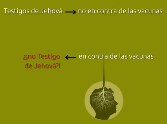 ¿Quien es contrario a las vacunas no es testigo de Jehová?