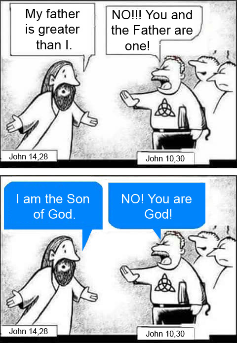 Cartoon: Trinitarians try to convince Jesus that He is His own father